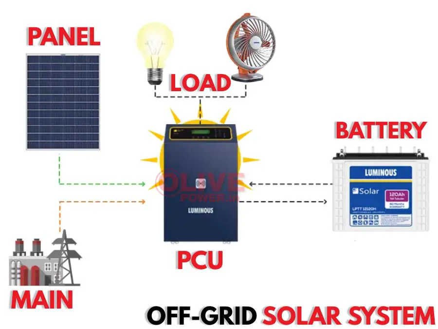 Solar Inverter dealer in Chennai