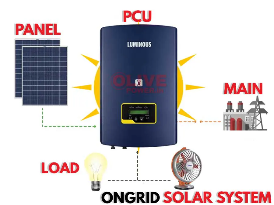 Solar Inverter dealer in Chennai